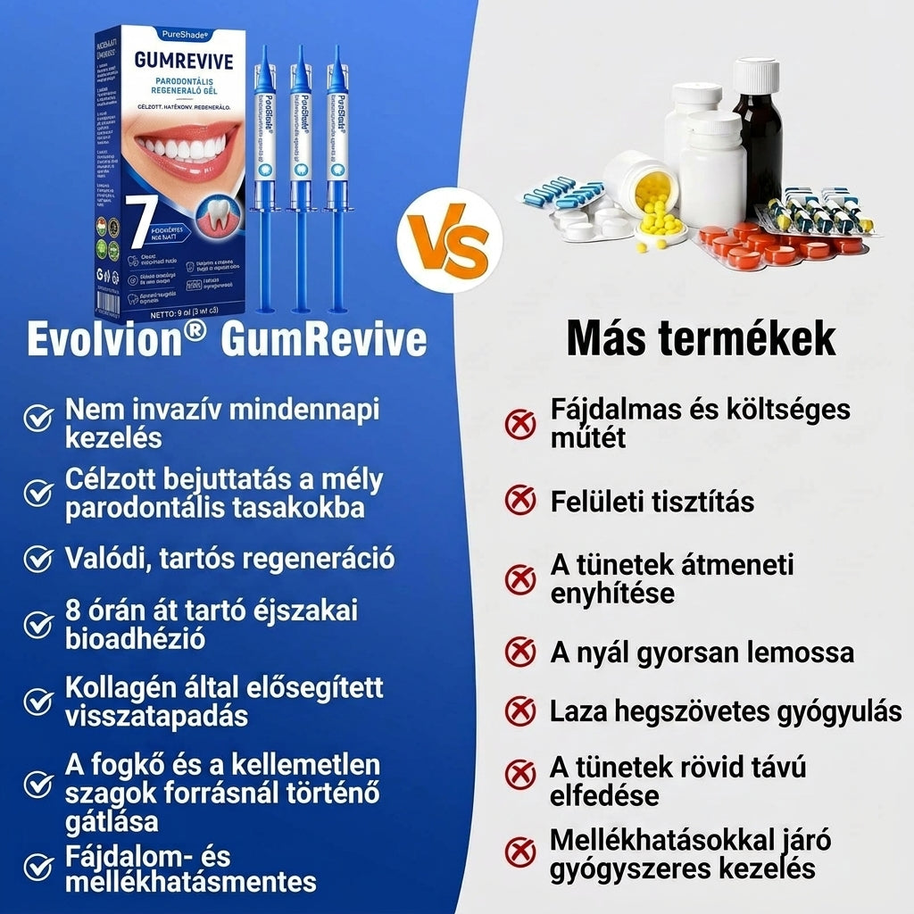 PureShade®👍🦷GumRevive Ínyregeneráló Gél – Az egészségesebb ínyért és magabiztosabb mosolyért 🦷